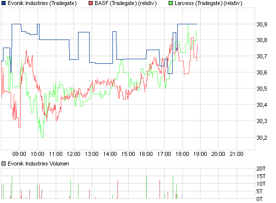 chart_intraday_evonikindustries_(2).png