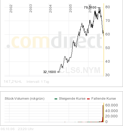 oilentscheidung.png