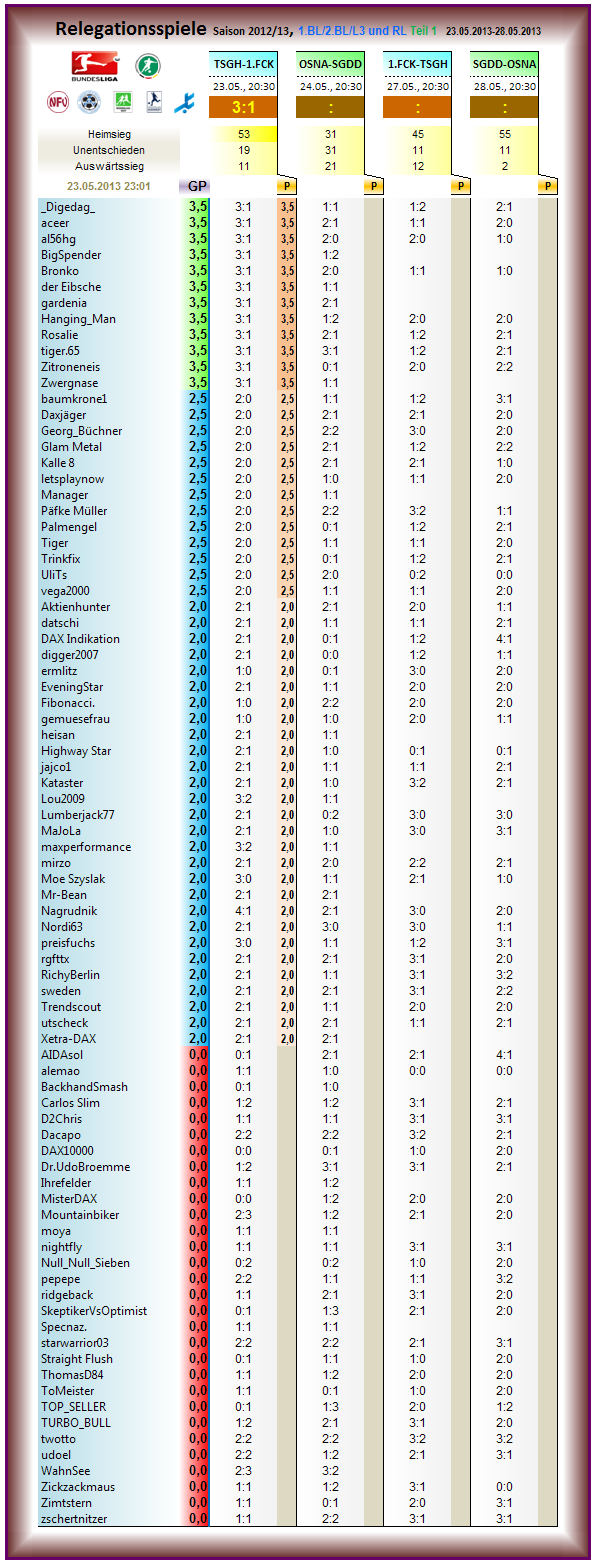 relegation_2012-13_r1.png