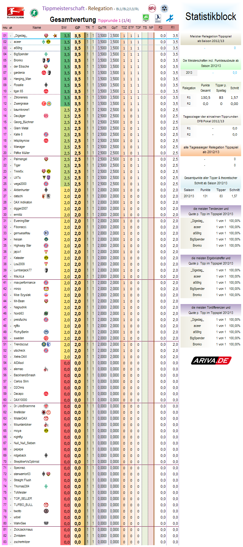 relegation_gesamtwertung_2012-13_r1.png