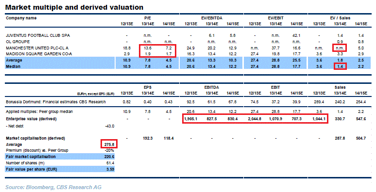 csr-derived_valuation.gif