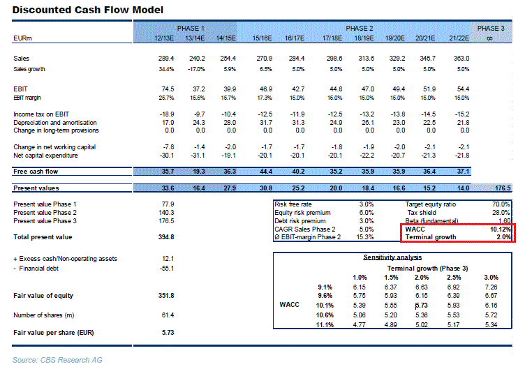 csr-dcf.gif