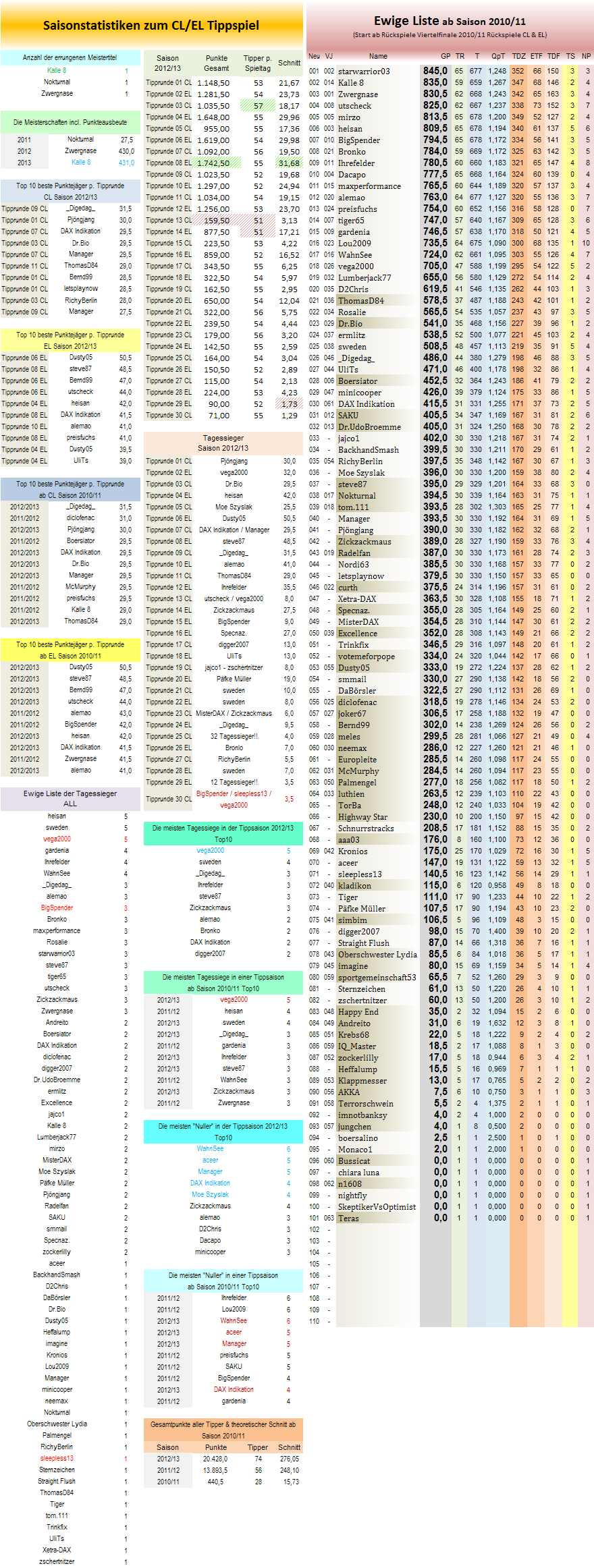 statistikblock.png