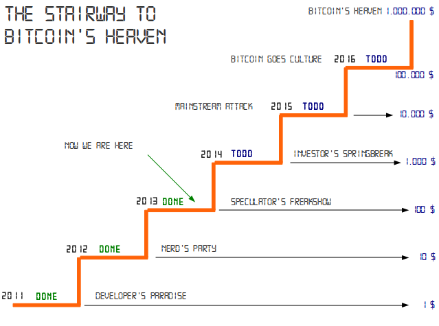 bitcoinsheaven.png