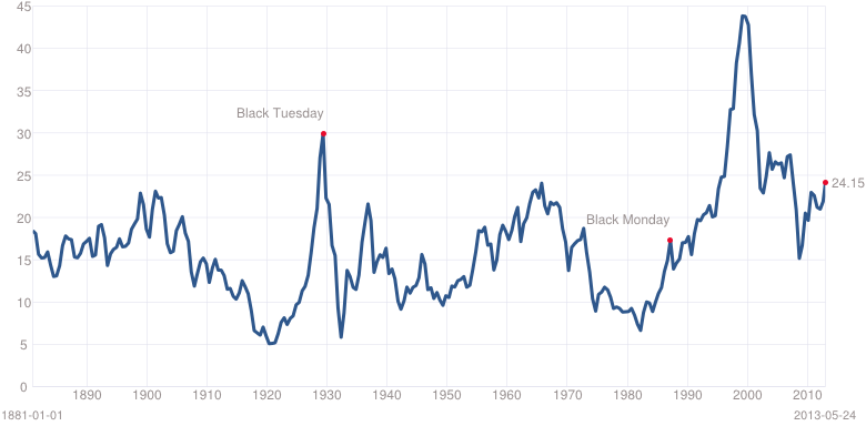 shiller_snp.png