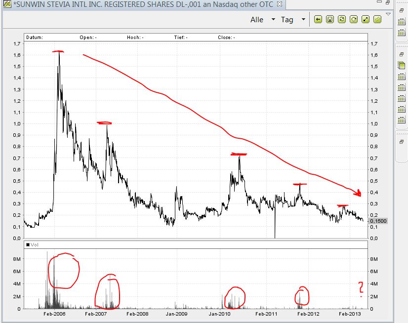 chart_otc.jpg