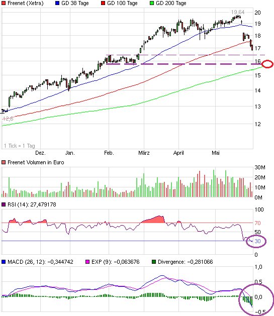 chart_halfyear_freenet.png