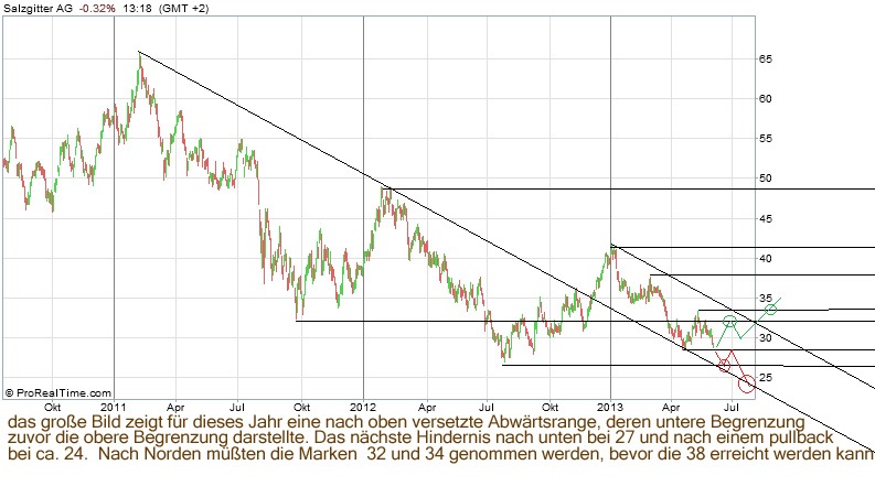 salzgitter_ag_2013-06-03_13-18-24_kopie.jpg