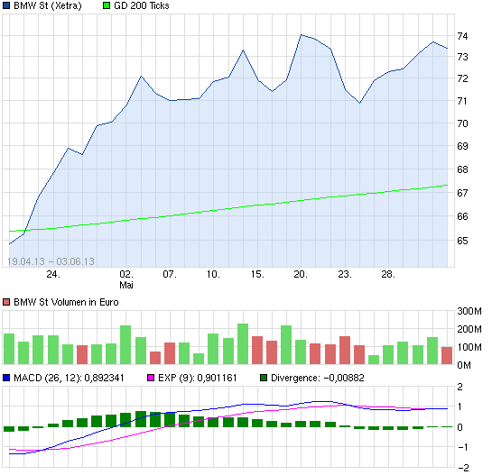 chart_free_bmwst.png