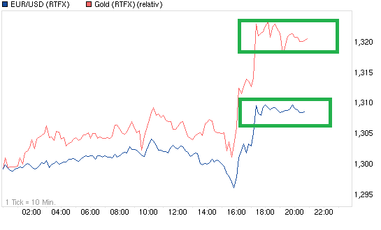 chart_intraday_eurusdeurous-dollar.png