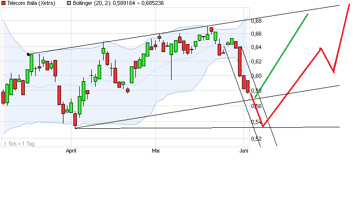 chart_quarter_telecomitalia_(2).png