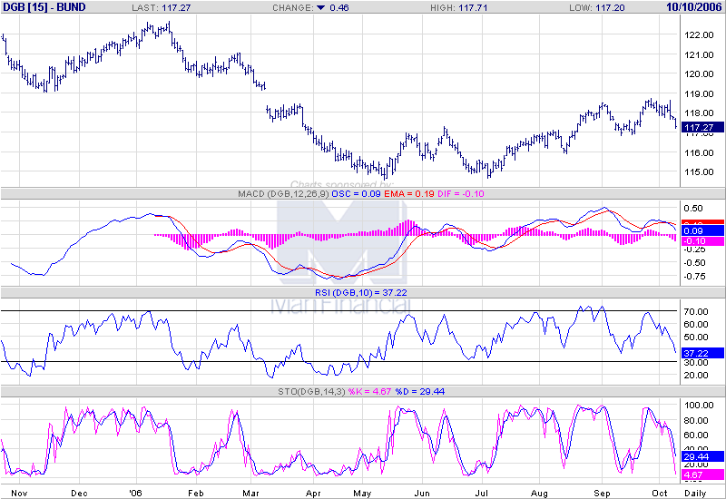 bund.png