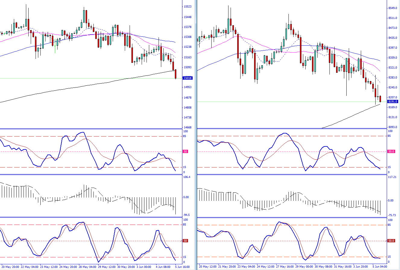 links_dow_-_rechts_dax__tf_h4.jpg