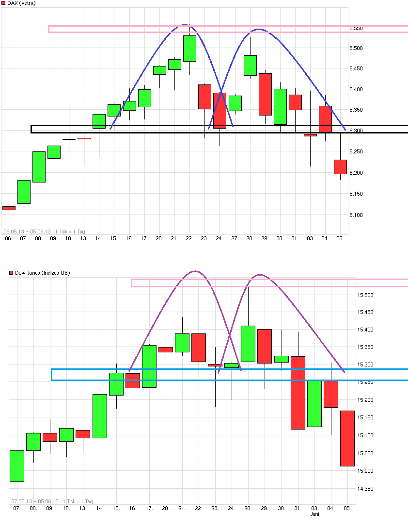 dax_dow_do_to.png