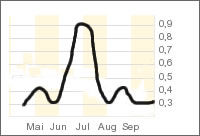 chart.jpg