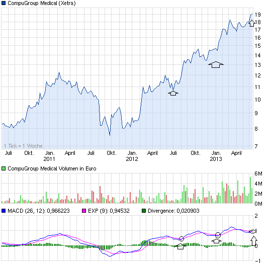 chart_3years_compugroupmedical.png