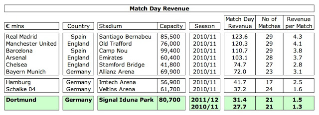 dortmund_match_day_stats.jpg