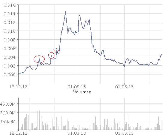 chart.png