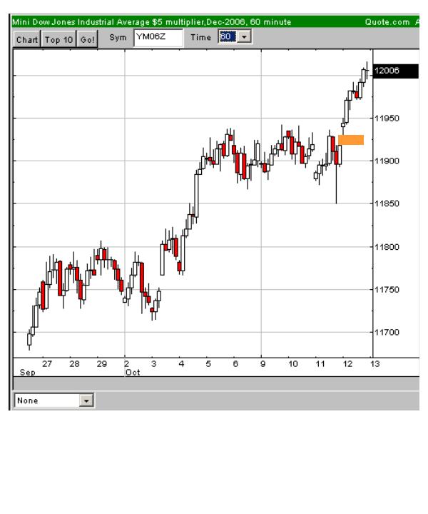 DOW061013gap.jpg