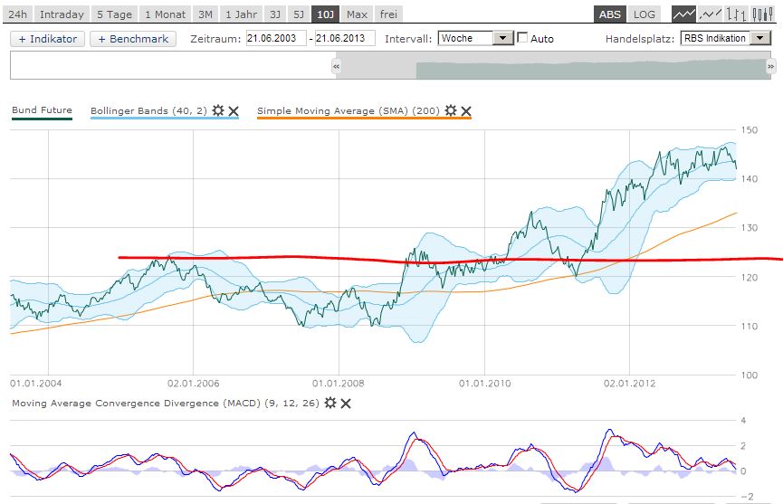 e_bund_fut_10j.jpg