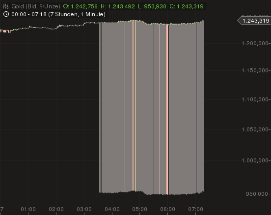 chart_20132706_071852.png