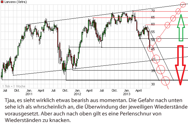 chart_3years_lanxess.jpg