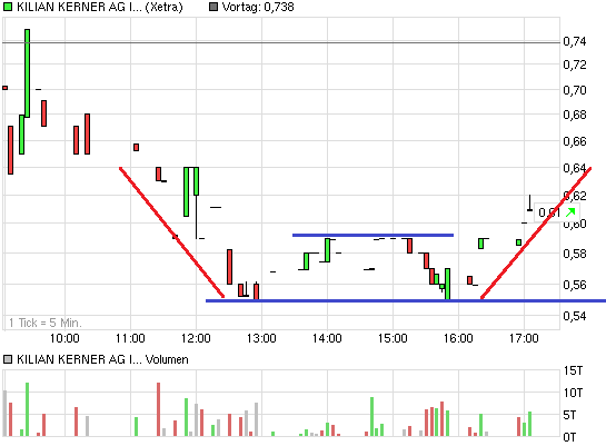 chart_intraday_kiliankerneraginheo1.png