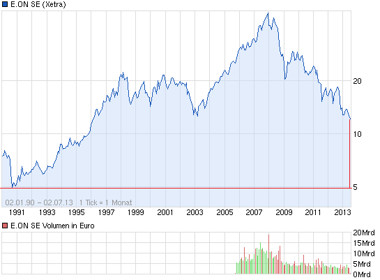 chart_all_eonse.png