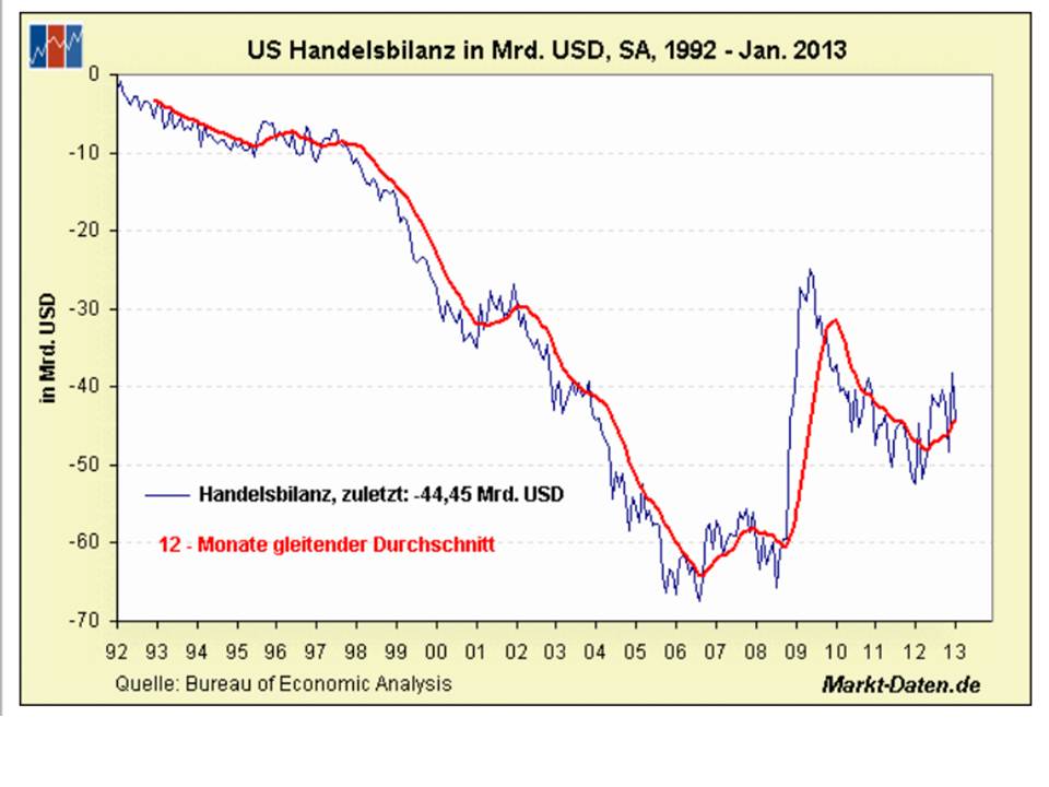 us_handelsbilanz.jpg