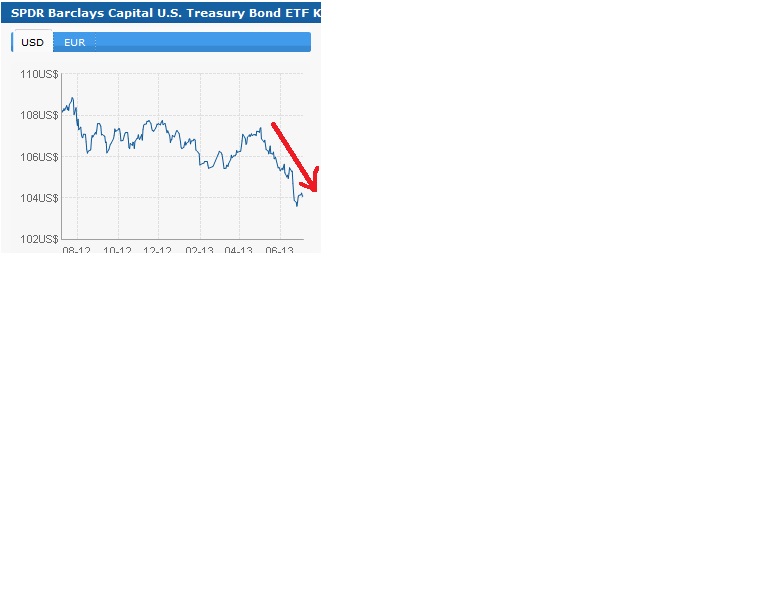 us-bonds.jpg