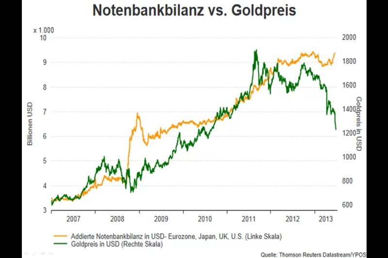 gold_vs_nb-bilanz.jpg