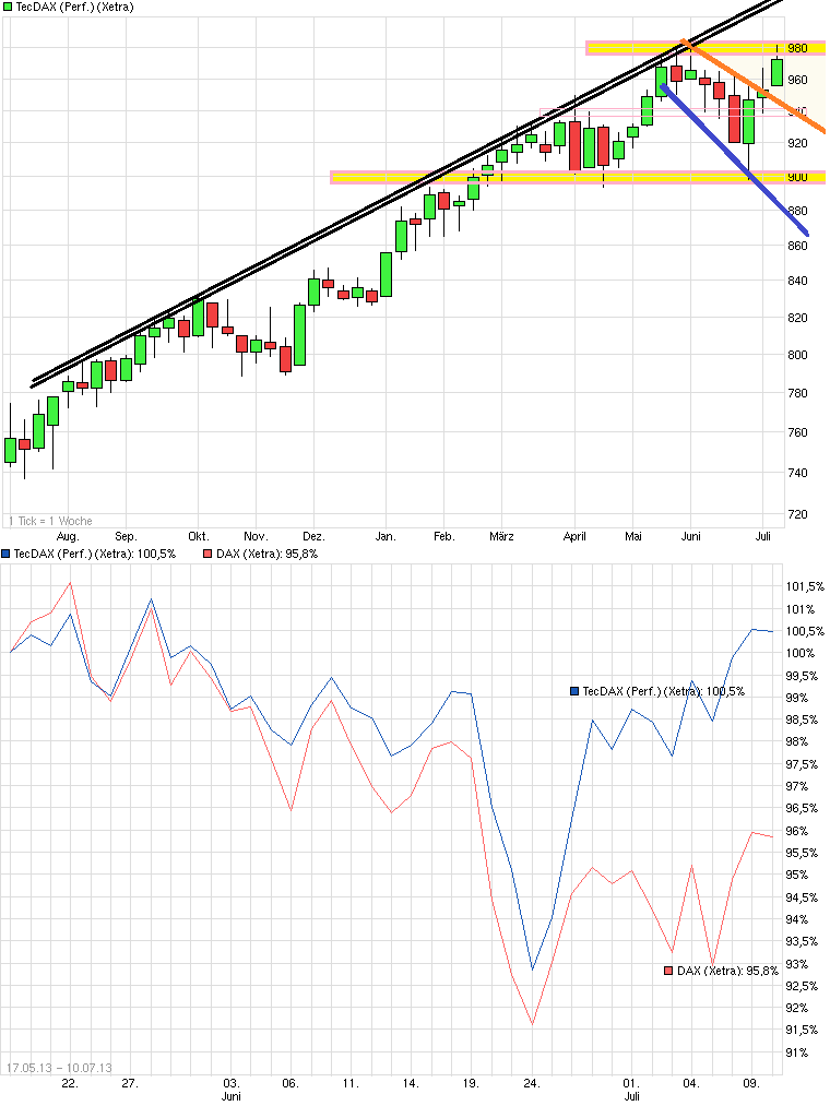 tecdax_dax.png