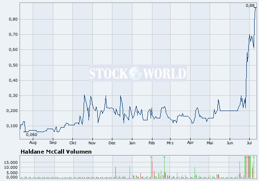 bigchart_(1).png
