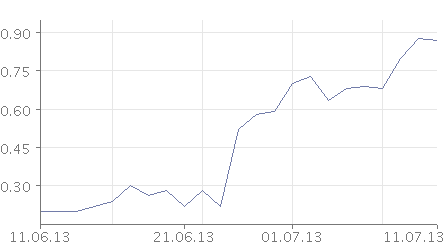 chart_hmk.png
