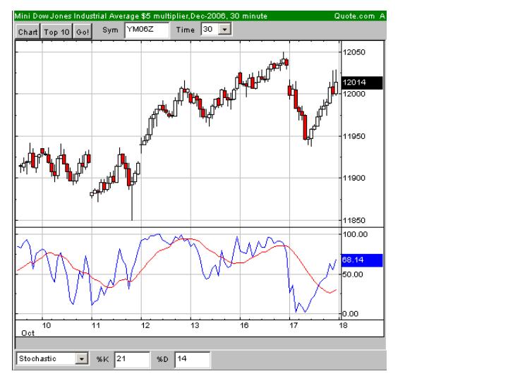 DOW061018gap.jpg