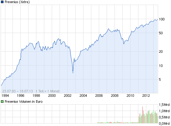 chart_all_fresenius.png