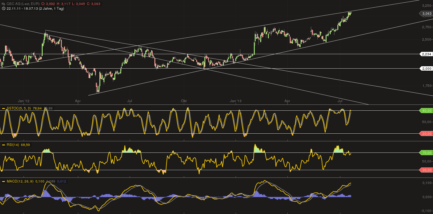 chart_20131807_190354.png