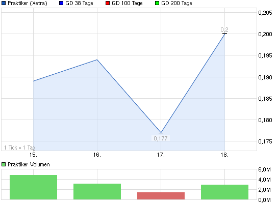 2013-07-19-soll-das-jetzt-ein-chart-sein.png