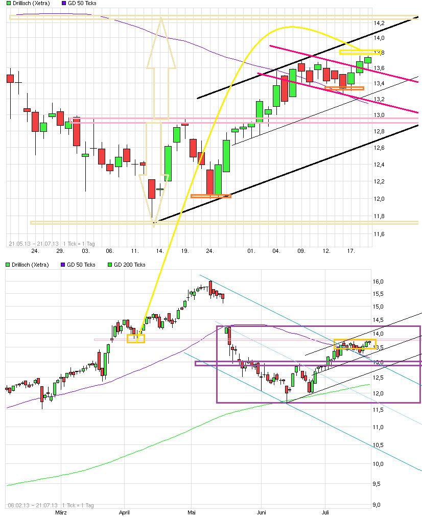 dri__chart.png