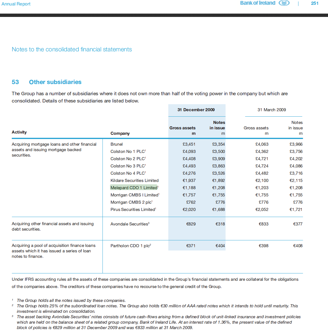 boi_annual_report_2009_melepard_cdo1_limited.png