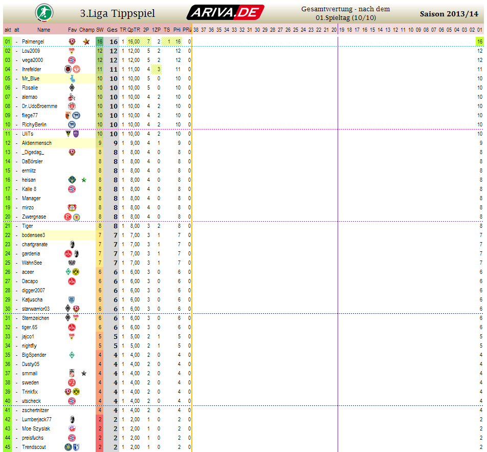 liga3_gesamtwertung_-_01.png