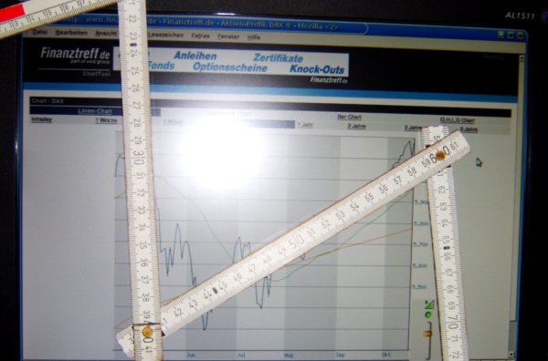 charttechnik.jpg