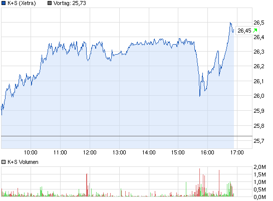 chart_intraday_ks.png