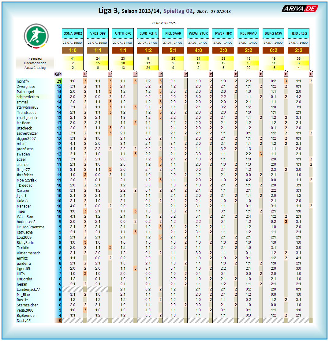 liga3_tageswertung_-_02.png