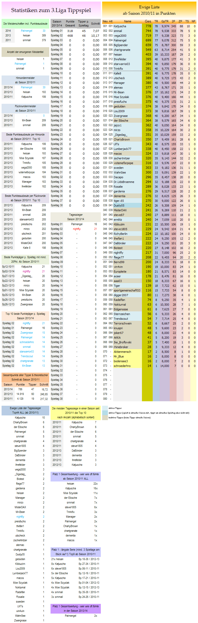 statistikblock_liga3.png