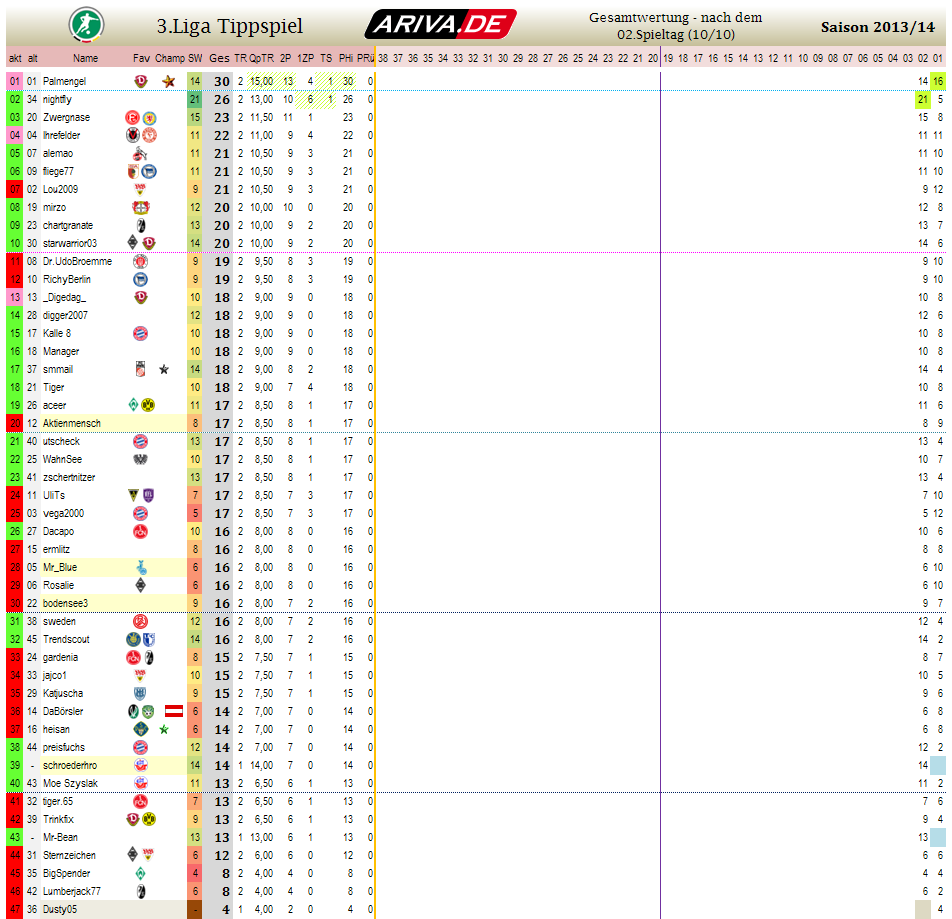 liga3_gesamtwertung_-_02.png