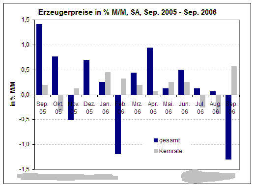 Erzeugerpreise.bmp