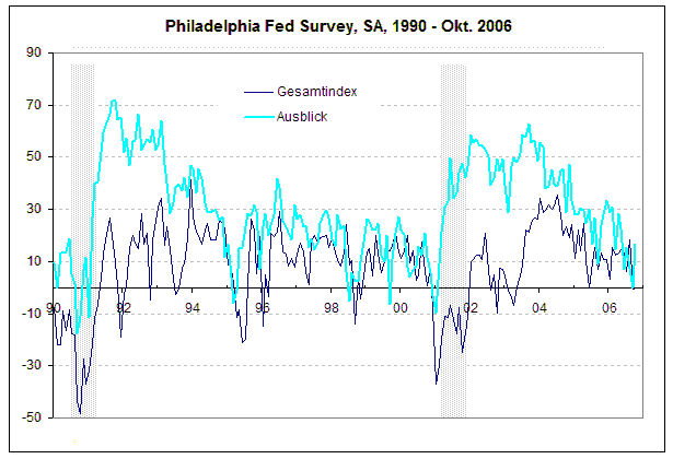 Philadelphia_Fed_Survey.bmp