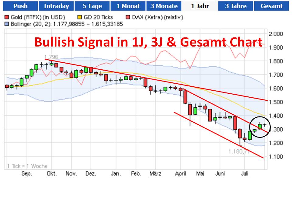 bullsih_signal_in_1j_chart.jpg