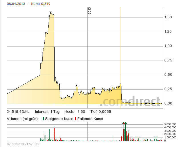 chart-overall.jpg